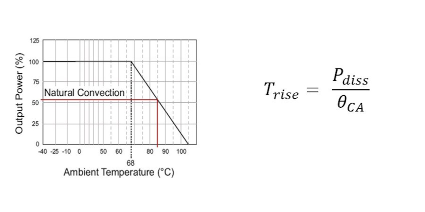 Fig. 3: Calculated derating diagram and temperature rise relationship